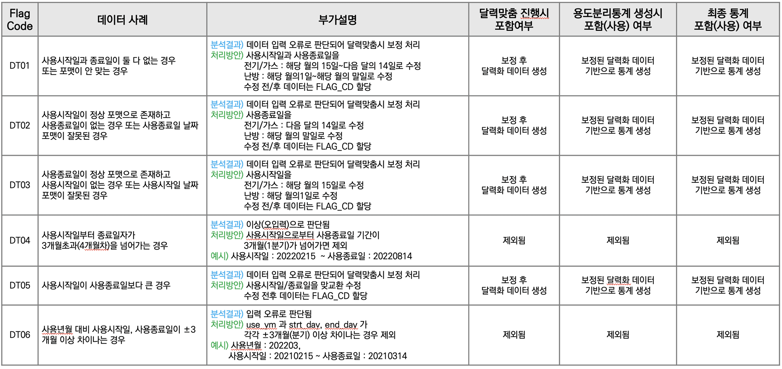 날짜 관련(DT:Date)