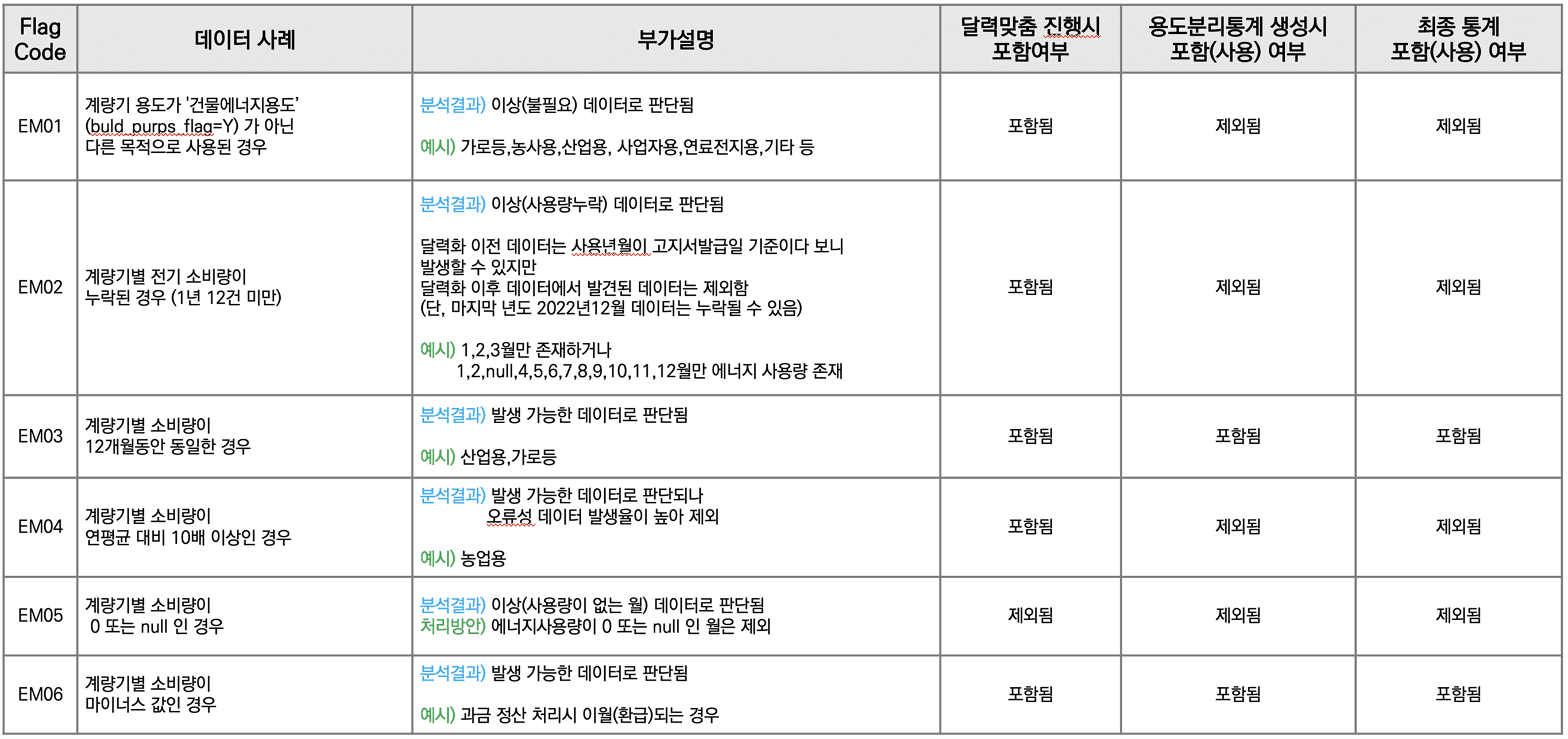 계량기 관련(EM:EnergyMeter)