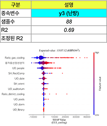 냉방 모델 정보 표