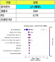 총량 모델 정보 표