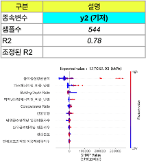난방 모델 정보 표