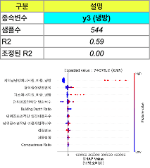 냉방 모델 정보 표