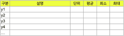 사용된 에너지 소비 변수 목록 표