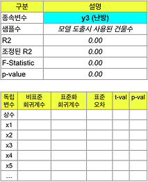 냉방 모델 정보 표