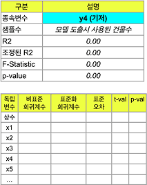 기저 모델 정보 표