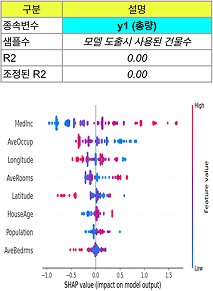 총량 모델 정보 표