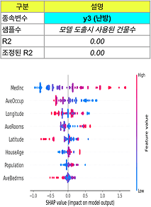 냉방 모델 정보 표