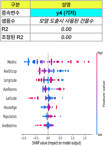 기저 모델 정보 표