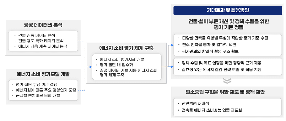 기대효과 및 활용 방안