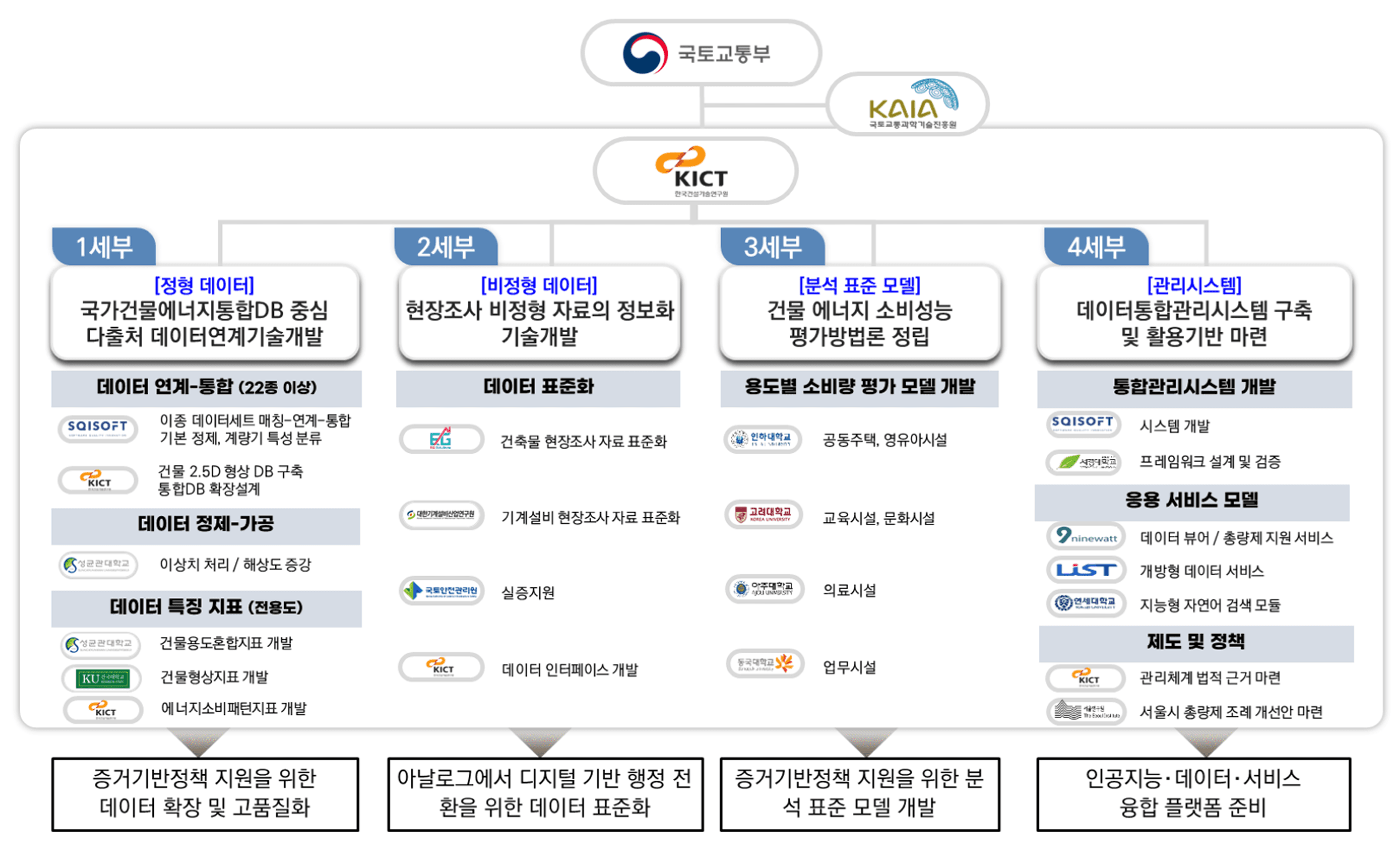 연구단 구성 이미지